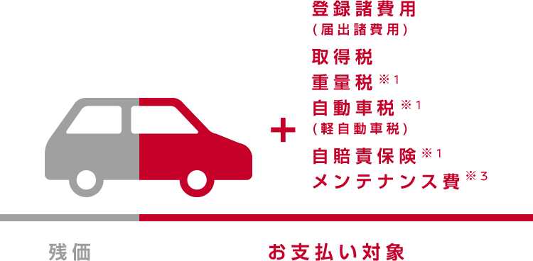 日産マイリースプランお支払いイメージ