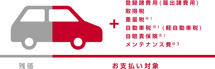 日産マイリースプランお支払いイメージ