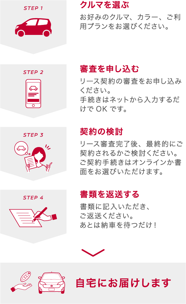 Serena Nissan Clickmobi クリックモビ 日産のサブスクリプション