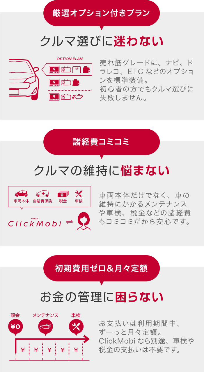 Nissan Clickmobi クリックモビ 日産のサブスクリプション