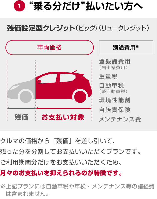 Roox Nissan Clickmobi クリックモビ 日産のサブスクリプション